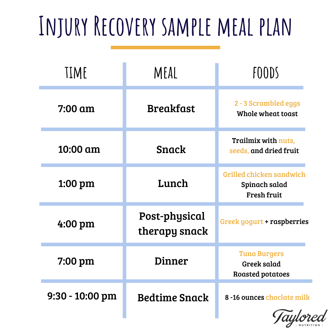 Beginner’s Guide To Creating A Meal Plan For A Faster Recovery From A Sprained Foot