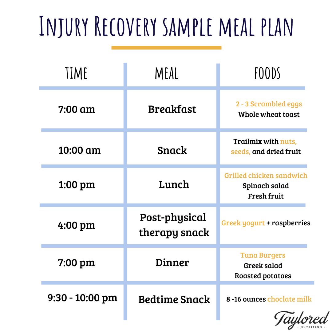 How To Plan A Budget-friendly Healing Diet For A Sprained Foot