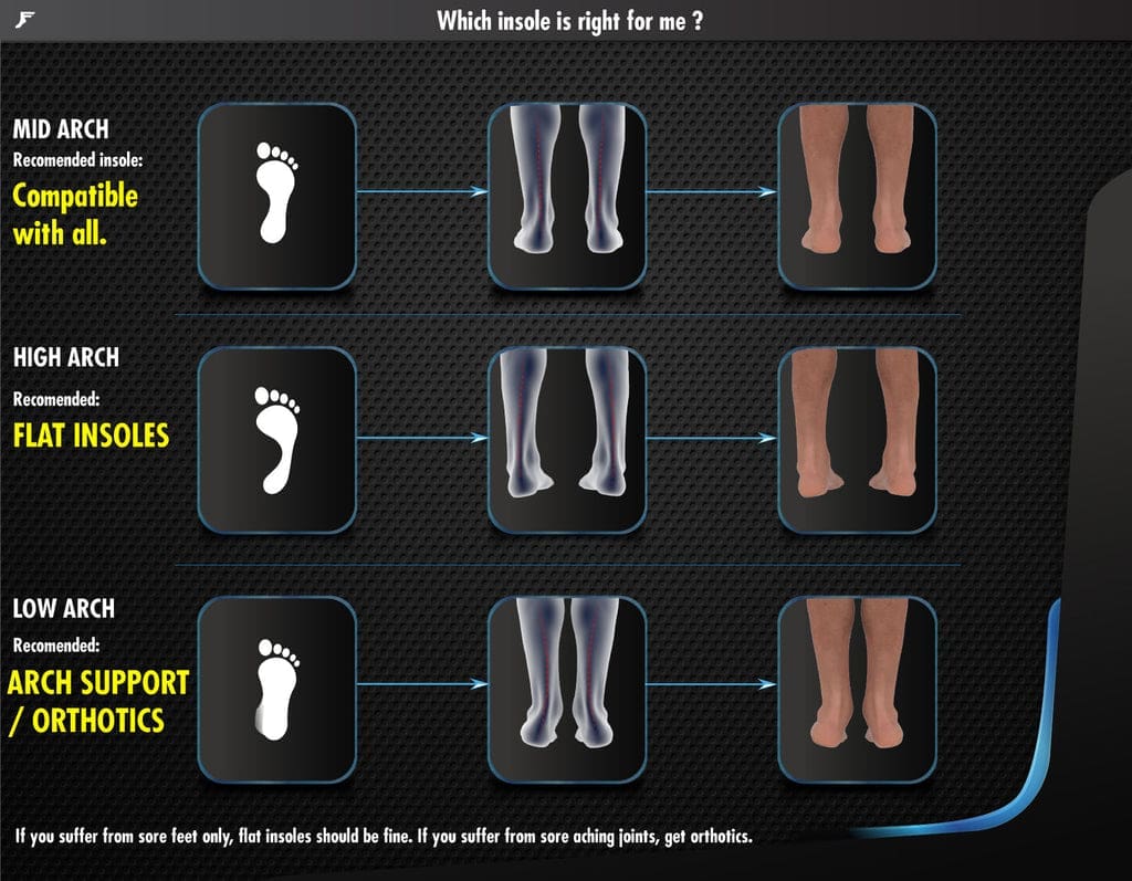 Buyers Guide To Orthotic Insoles For Sprained Foot Buyers Guide To Orthotic Insoles For Sprained Foot