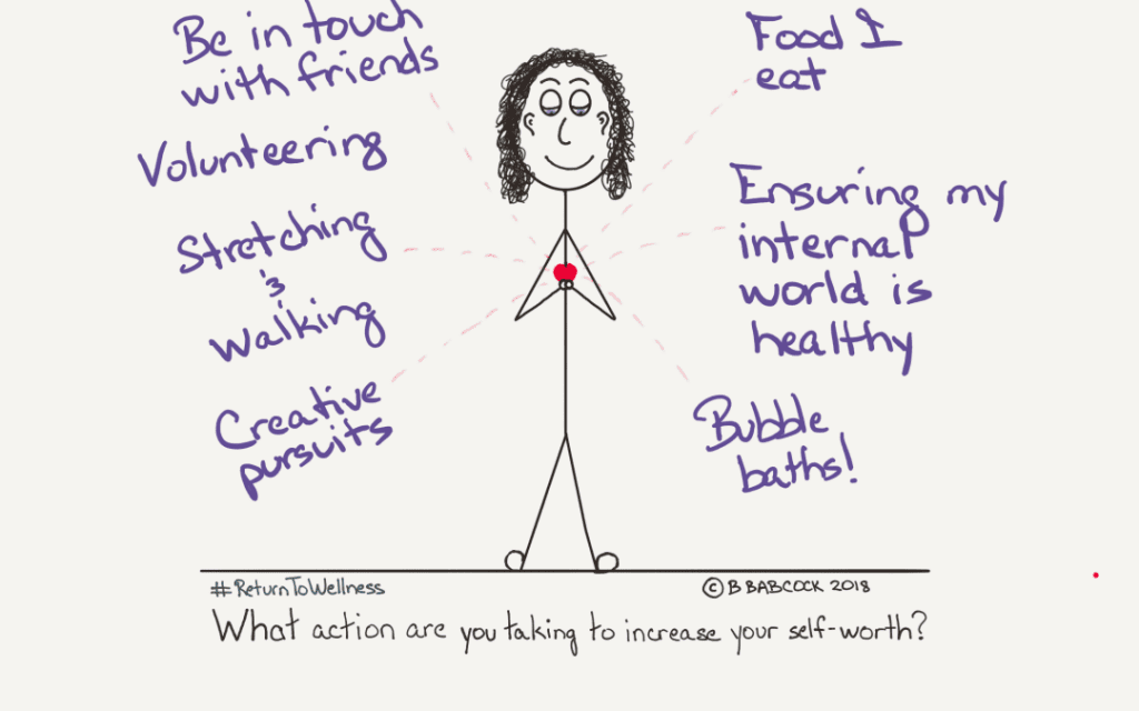 Rebuilding Confidence And Self-Esteem After A Sprained Foot Rebuilding Confidence And Self-Esteem After A Sprained Foot