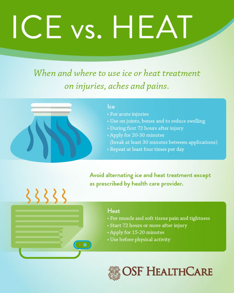 Expert Insights On Using Ice And Heat For A Sprained Foot Expert Insights On Using Ice And Heat For A Sprained Foot