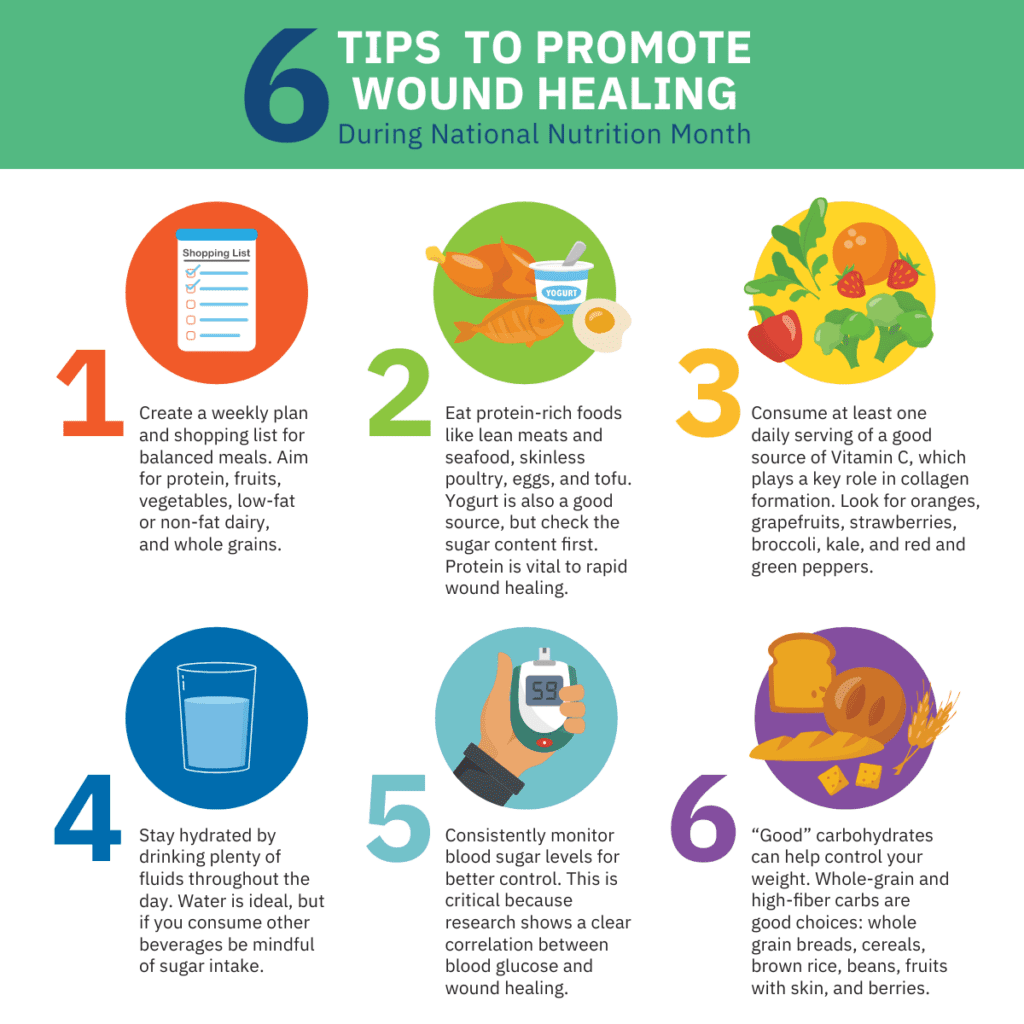 How To Find Reputable Nutrition Information And Resources For Foot Injury Recovery