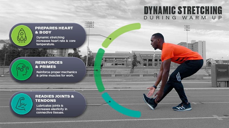 Preventing Foot Sprains: Incorporating Dynamic Warm-Up Routines